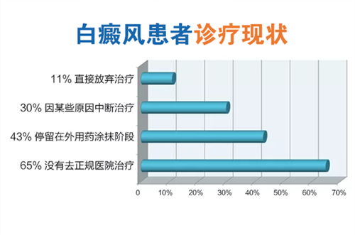 【今秋同庆·健康佳节】白癜风“精准医学项目”公益援助计划启动