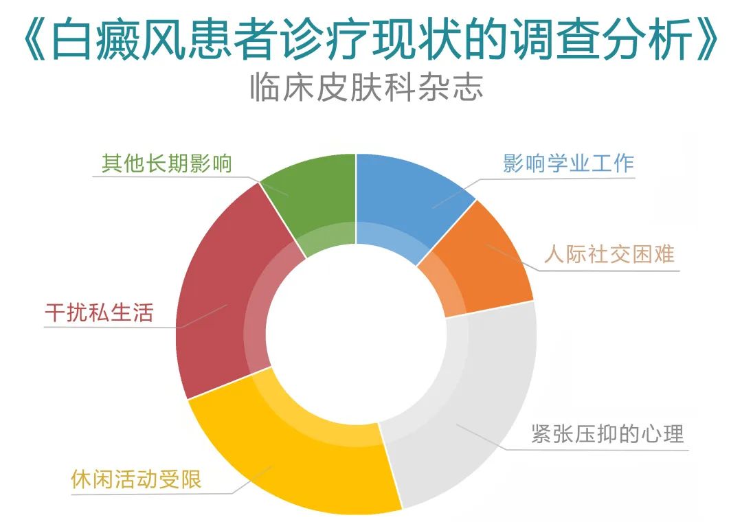 【今秋同庆·健康佳节】白癜风“精准医学项目”公益援助计划启动