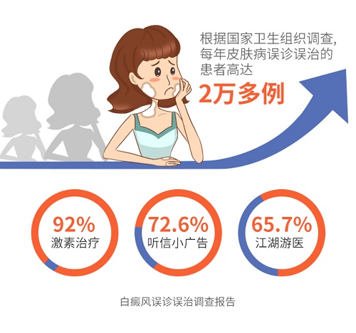 公益惠民|健康云南白癜风《精准医疗公益援助》项目启动