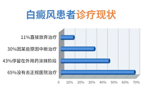 公益惠民|健康云南白癜风《精准医疗公益援助》项目启动